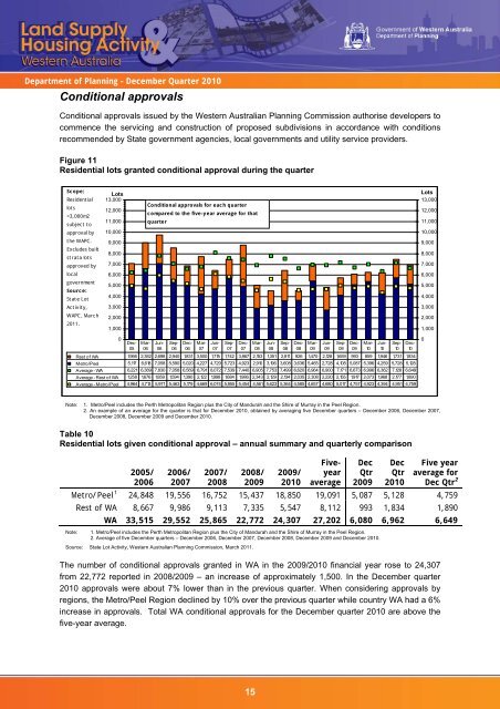 December Quarter 2010 - Western Australian Planning Commission