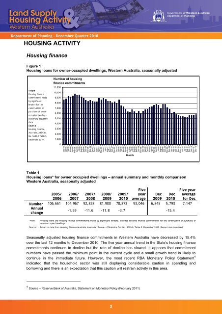 December Quarter 2010 - Western Australian Planning Commission