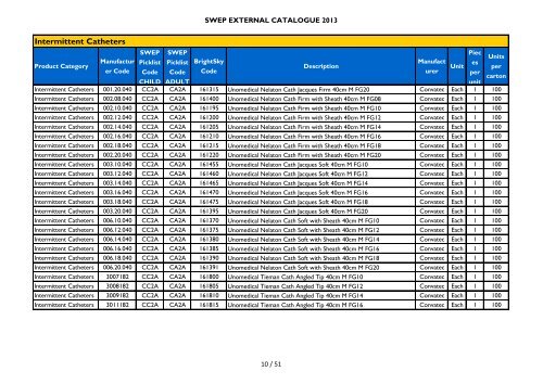 Download latest catalogue - SWEP