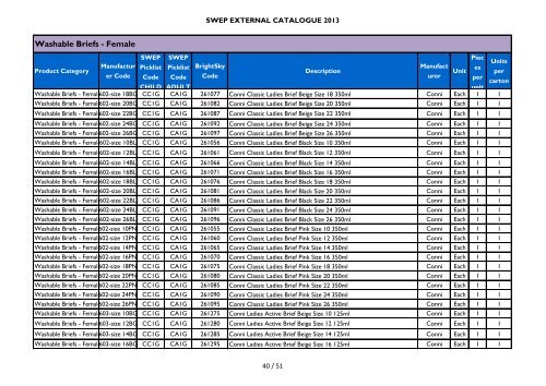 Download latest catalogue - SWEP