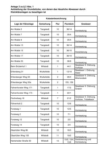 Anlage 2 zur Allgemeinen Abwasserbeseitigungssatzung