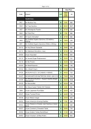Latest Price List - eCosway