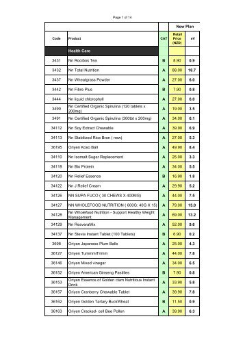 Latest Price List - eCosway