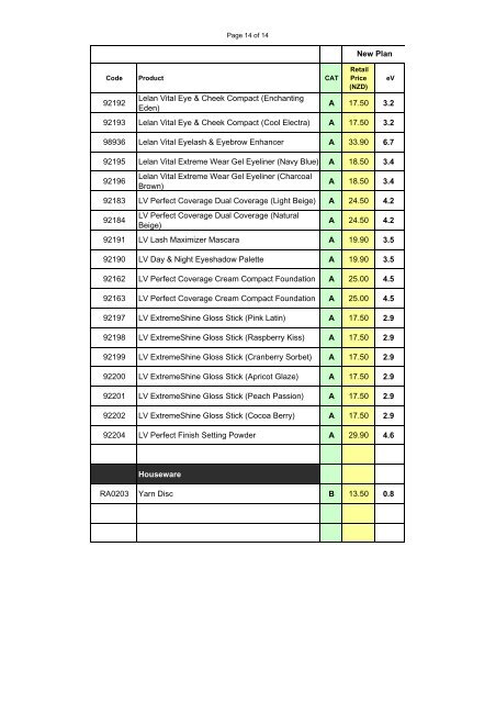 Latest Price List - eCosway