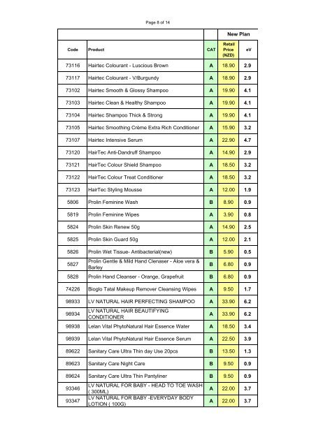 Latest Price List - eCosway