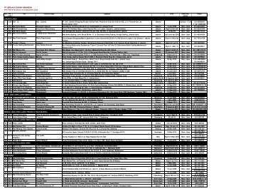 INDO PPC Status - 21st Sept 2010 - eCosway