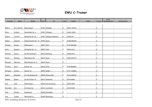 EWU C-Trainer