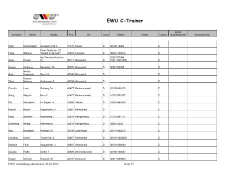 EWU C-Trainer