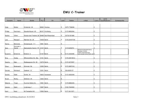 EWU C-Trainer