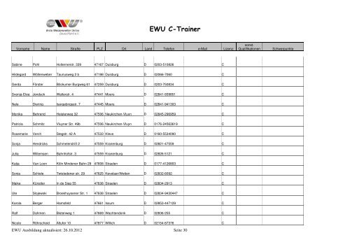 EWU C-Trainer