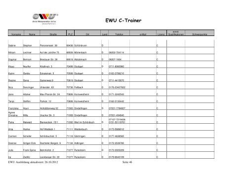 EWU C-Trainer