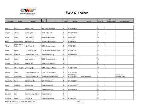 EWU C-Trainer