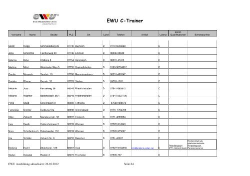 EWU C-Trainer