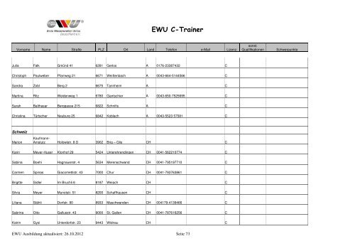 EWU C-Trainer