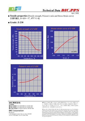 Grade: Z-230