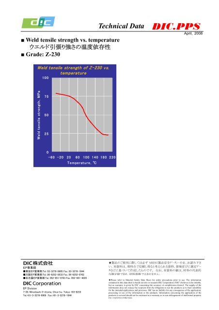 Grade: Z-230