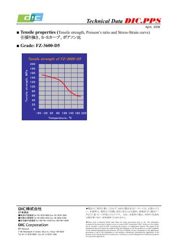 Grade: FZ- 3600-D5