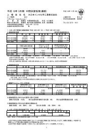 å¹³æ 19å¹´ 3ææ ä¸­éæ±ºç®ç­ä¿¡(é£çµ) - Dainippon Ink and Chemicals ...