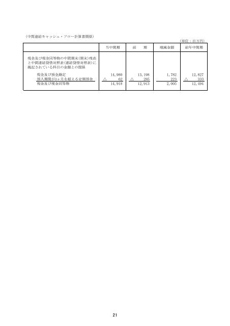 å¹³æ 19å¹´ 3ææ ä¸­éæ±ºç®ç­ä¿¡(é£çµ) - Dainippon Ink and Chemicals ...