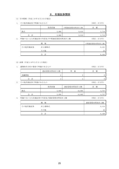 å¹³æ 19å¹´ 3ææ ä¸­éæ±ºç®ç­ä¿¡(é£çµ) - Dainippon Ink and Chemicals ...