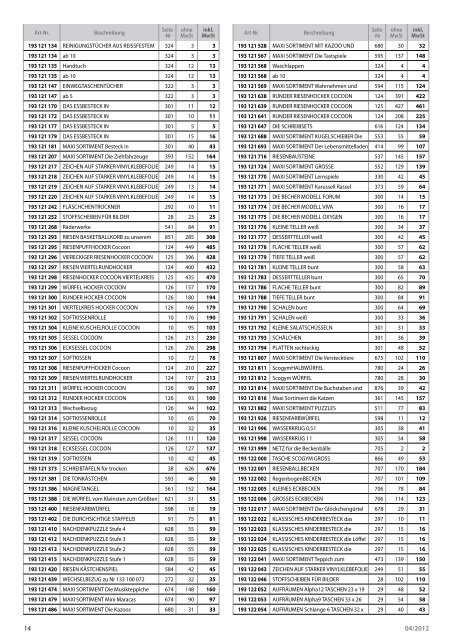 Endverbraucherpreise 2012 - Wesco-Childspace