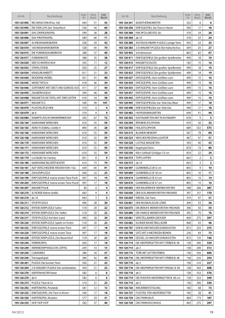 Endverbraucherpreise 2012 - Wesco-Childspace