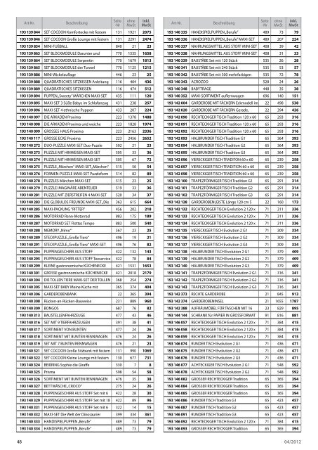 Endverbraucherpreise 2012 - Wesco-Childspace