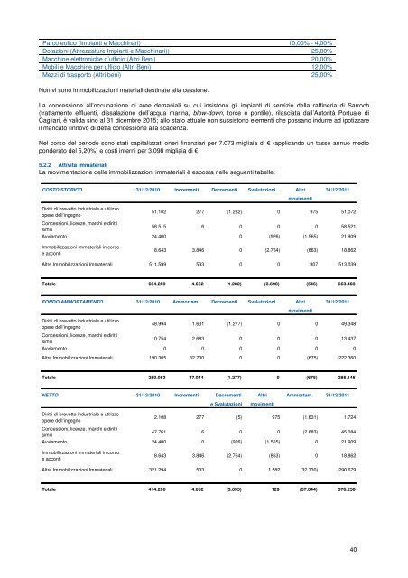 Commenti ai risultati dei primi nove mesi del 2012 - Saras SpA