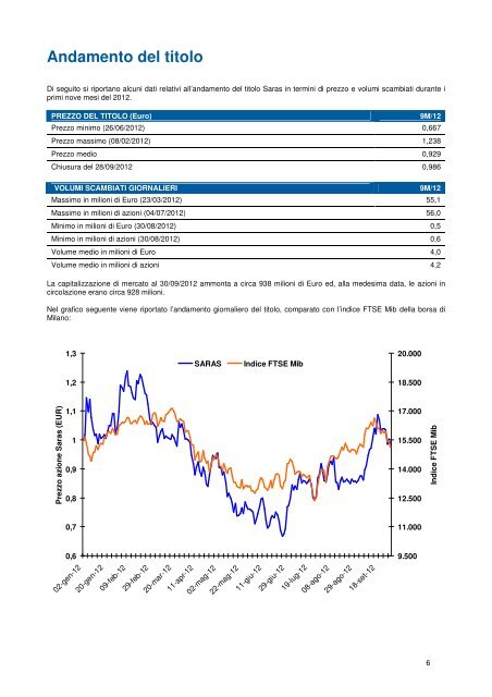 Commenti ai risultati dei primi nove mesi del 2012 - Saras SpA