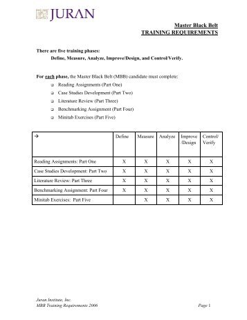 Six Sigma Master Black Belt Requirements.pdf - Juran Institute