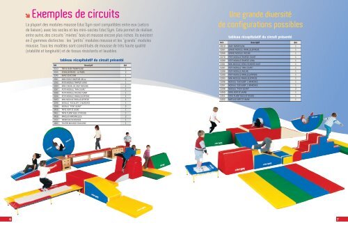 les modules mousse - Gymnova