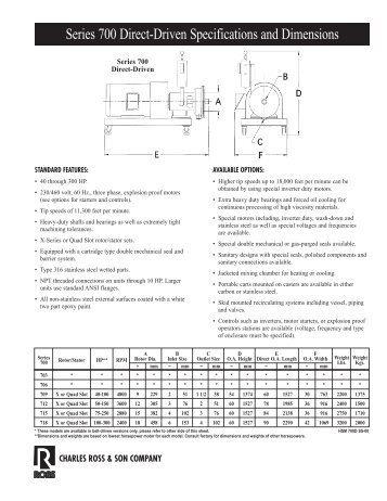 Ross In-Line Series 700 Mixer - Fluid Energy