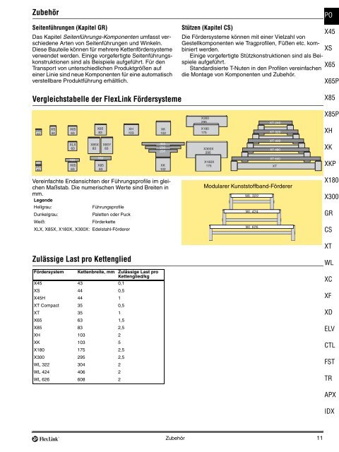 Aluminium-Fördersysteme, kompletter Katalog - FlexLink