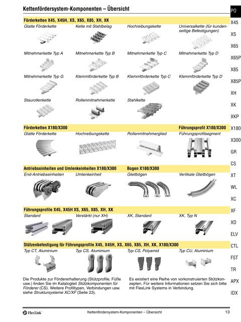 Aluminium-Fördersysteme, kompletter Katalog - FlexLink