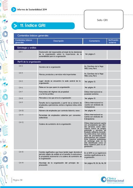 Informe de Sostenibilidad 2014 Página 1