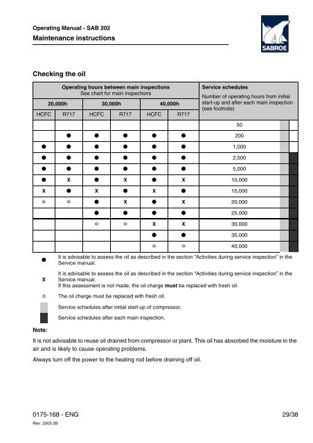 Operating manual SAB 202