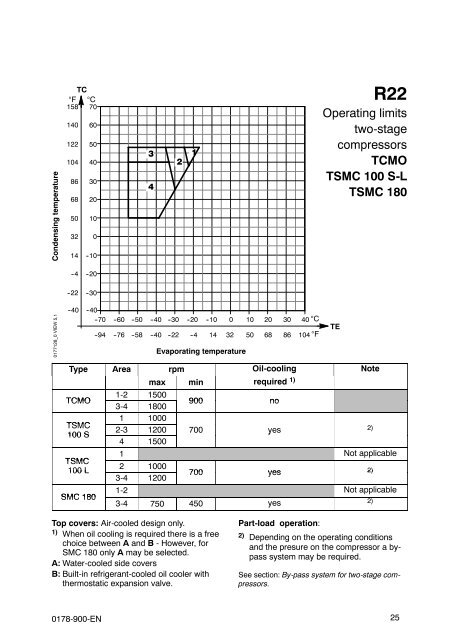 Instruction Manual SMC 186-188/TSMC 188