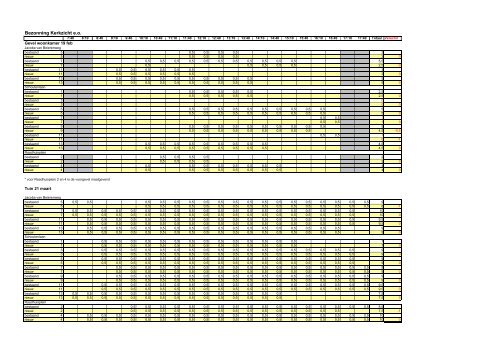 Bijlage 3 - Gemeente Teylingen