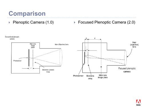 The Focused Plenoptic Camera