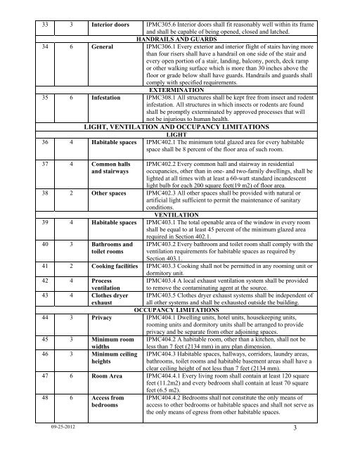 Rental Inspection Deficiency Point System - City of Hopkins