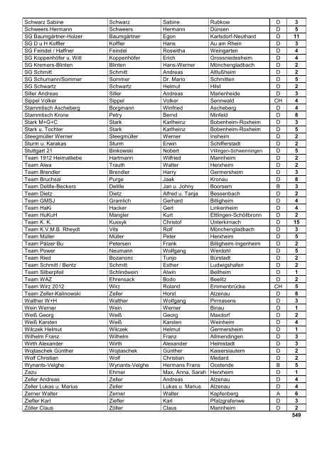 Weinstraßen-Rennen 2012 - Weitstreckenclub Südpfalz Herxheim