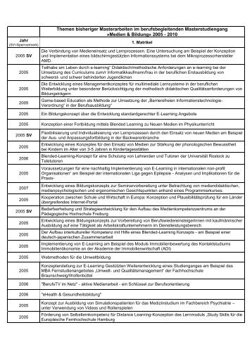 Themen bisheriger Masterarbeiten im Fernstudium Medien & Bildung