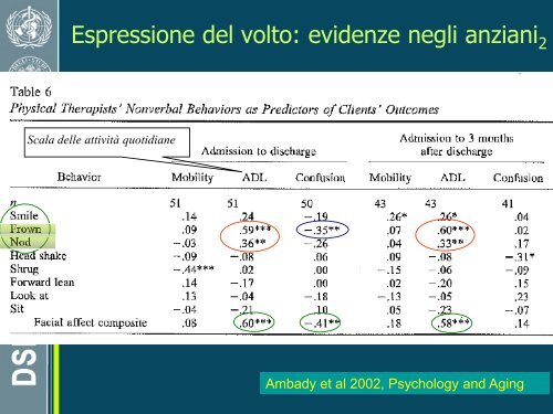 lezione III Comunicazione non verbale (pdf, it, 1492