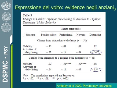 lezione III Comunicazione non verbale (pdf, it, 1492