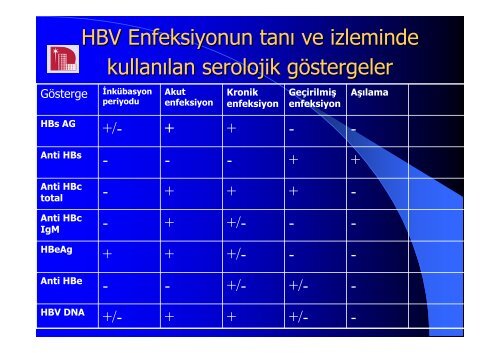 * VÄ°RAL HEPATÄ°TLERDE SEROLOJÄ°K/MOLEKÃLER TESTLER (NE ...