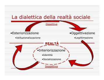 Socializzazione (pdf, it, 70 KB, 10/21/08)