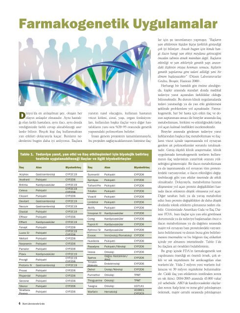 Farmakogenetik Uygulamalar - DÃ¼zen Laboratuvarlar Grubu