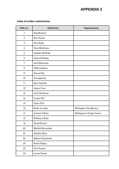 Appendix 2 - Wellington City Council