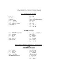 MEASUREMENT AND CONVERSION TABLE U. S. CUSTOMARY ...