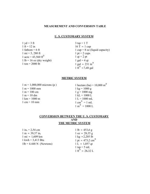 MEASUREMENT AND CONVERSION TABLE U. S. CUSTOMARY ...